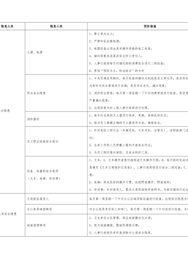 办公安全隐患分类及预防措施