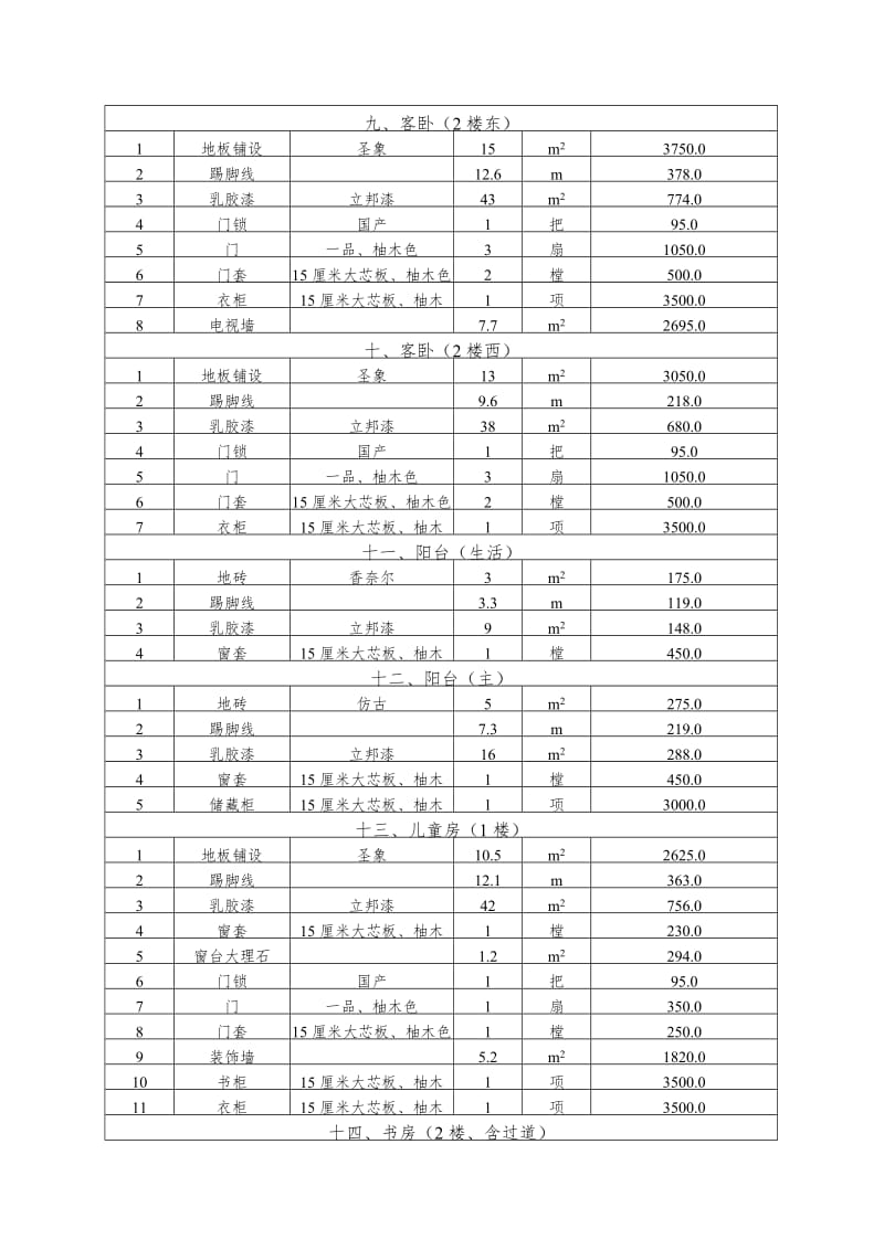 房屋装修合同及预算清单