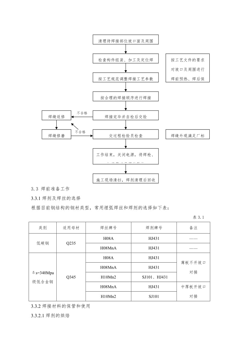 埋弧焊焊接参数选择标准