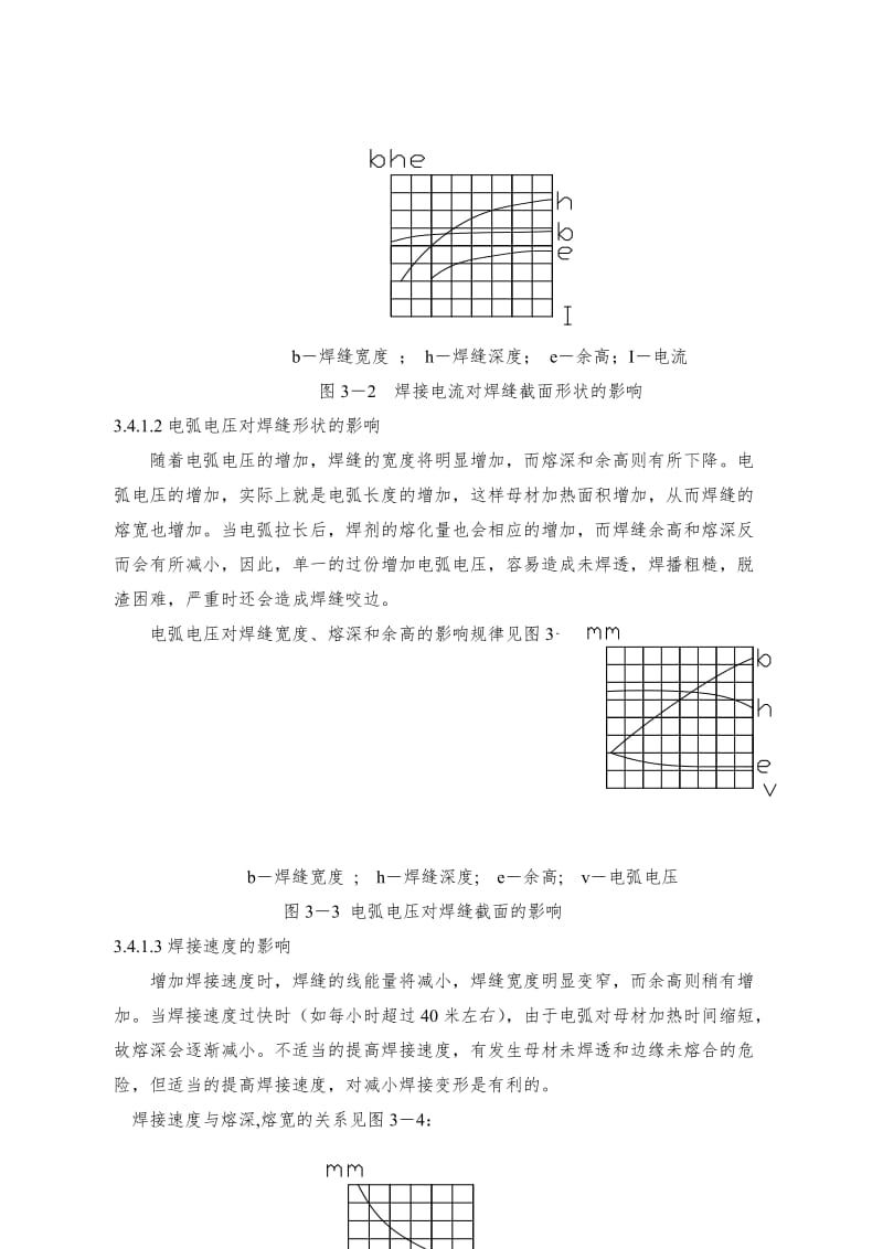 埋弧焊焊接参数选择标准