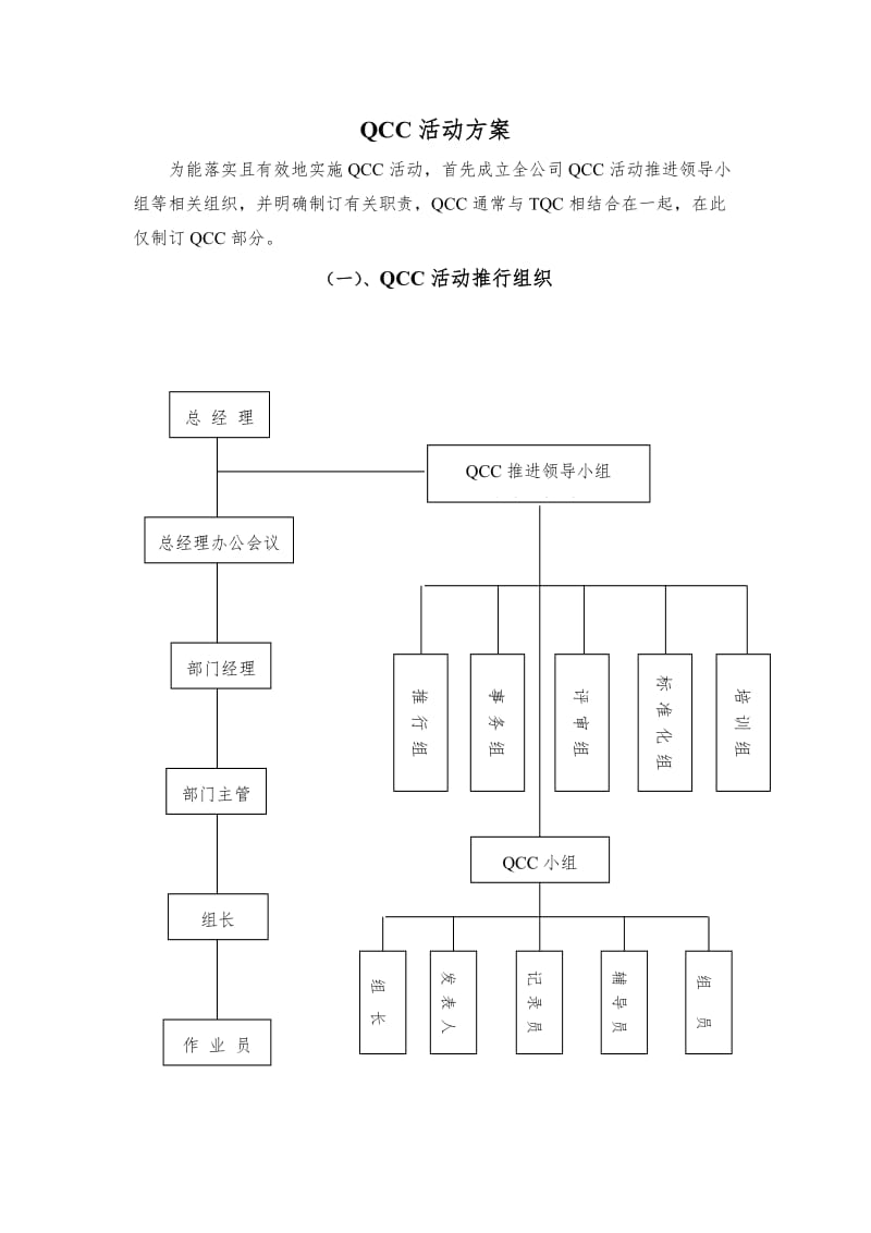 QCC活动方案方法