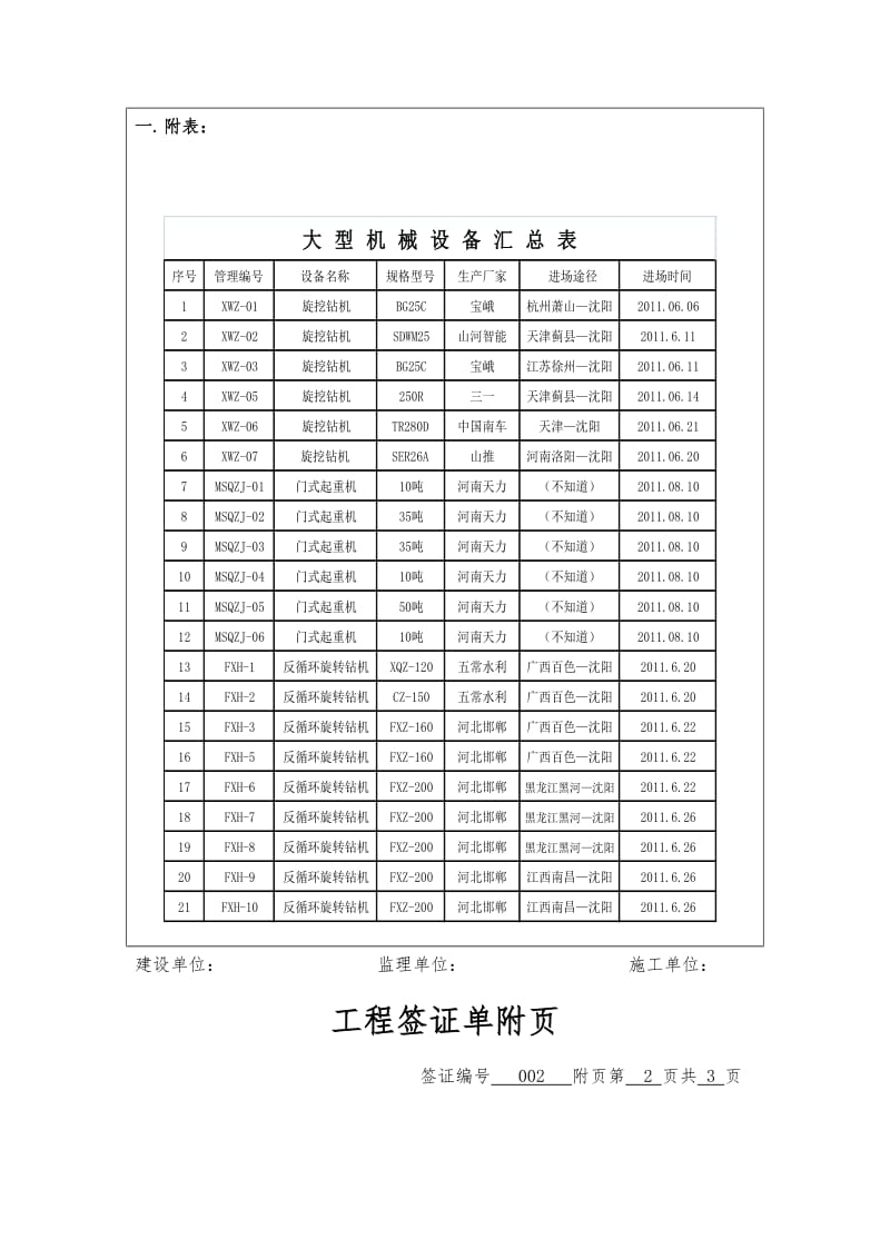 大型设备进出场签证单