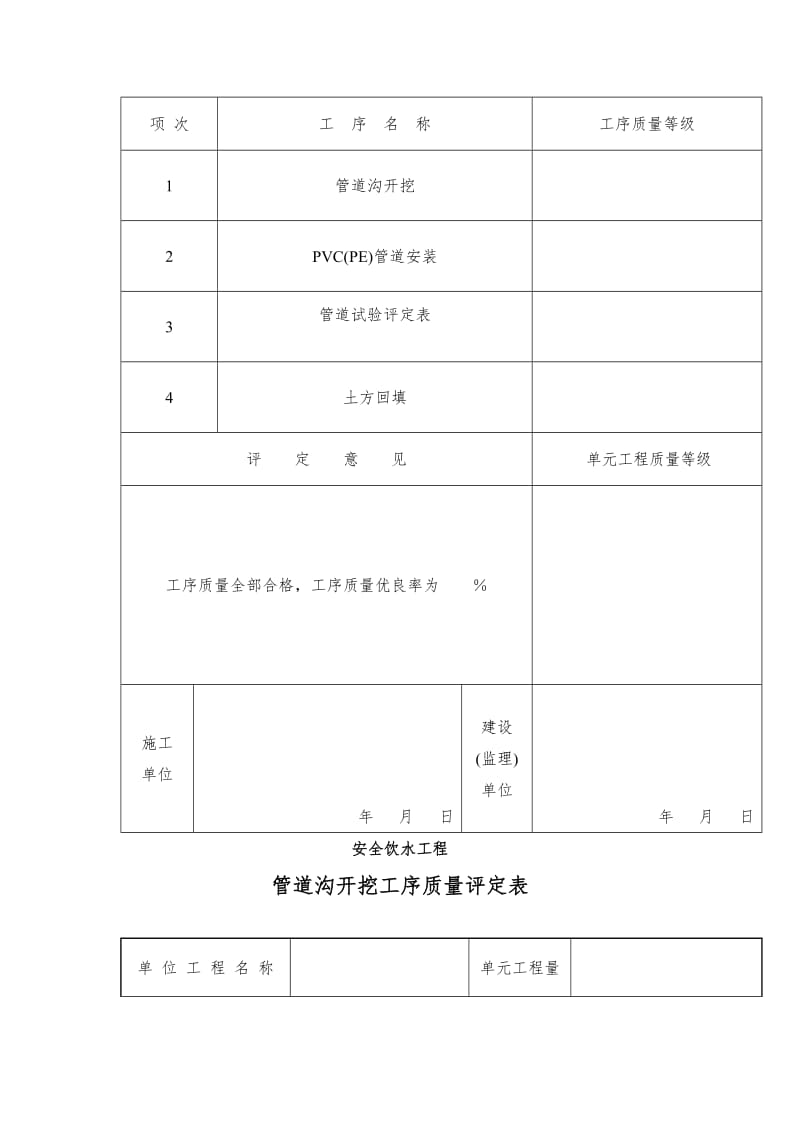 农村安全饮水质量评定表