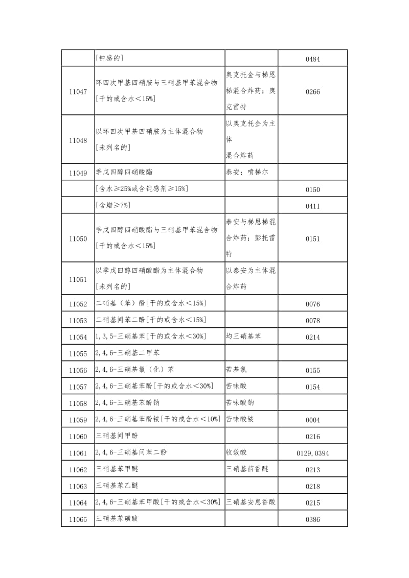 危险货物品名表GB12268