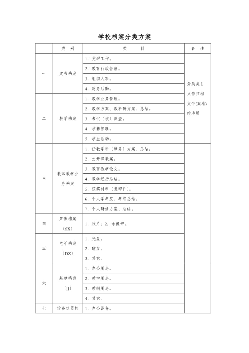 学校档案分类方案完整版