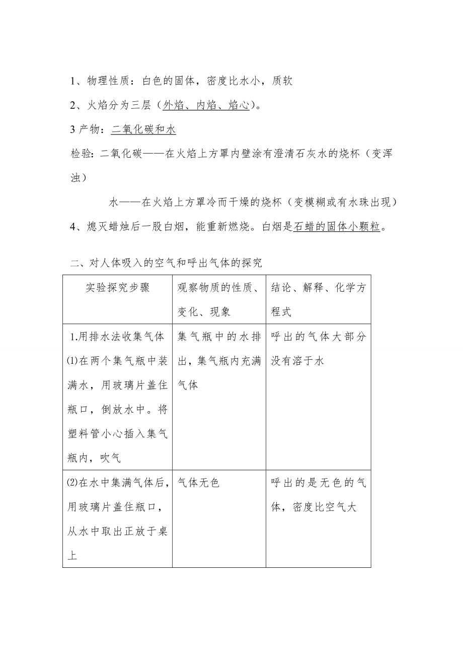 人教版九年级化学上册知识点总结