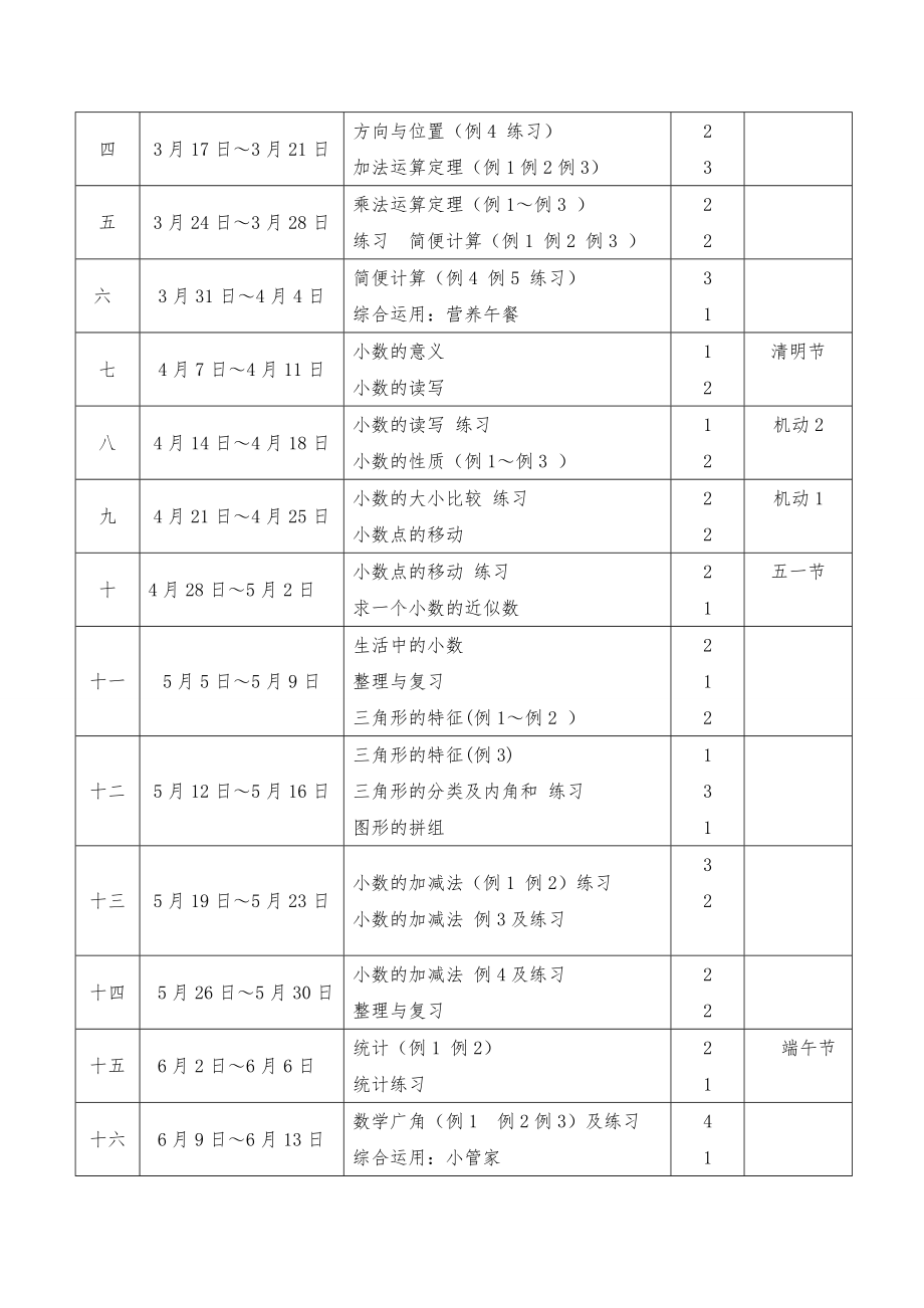 新人教版四年级下册数学全册教案(含反思体备课)4