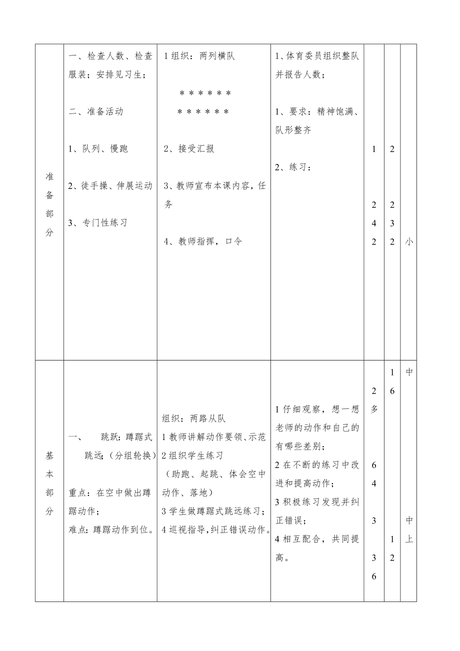 小学六年级下期体育教案(全册)1