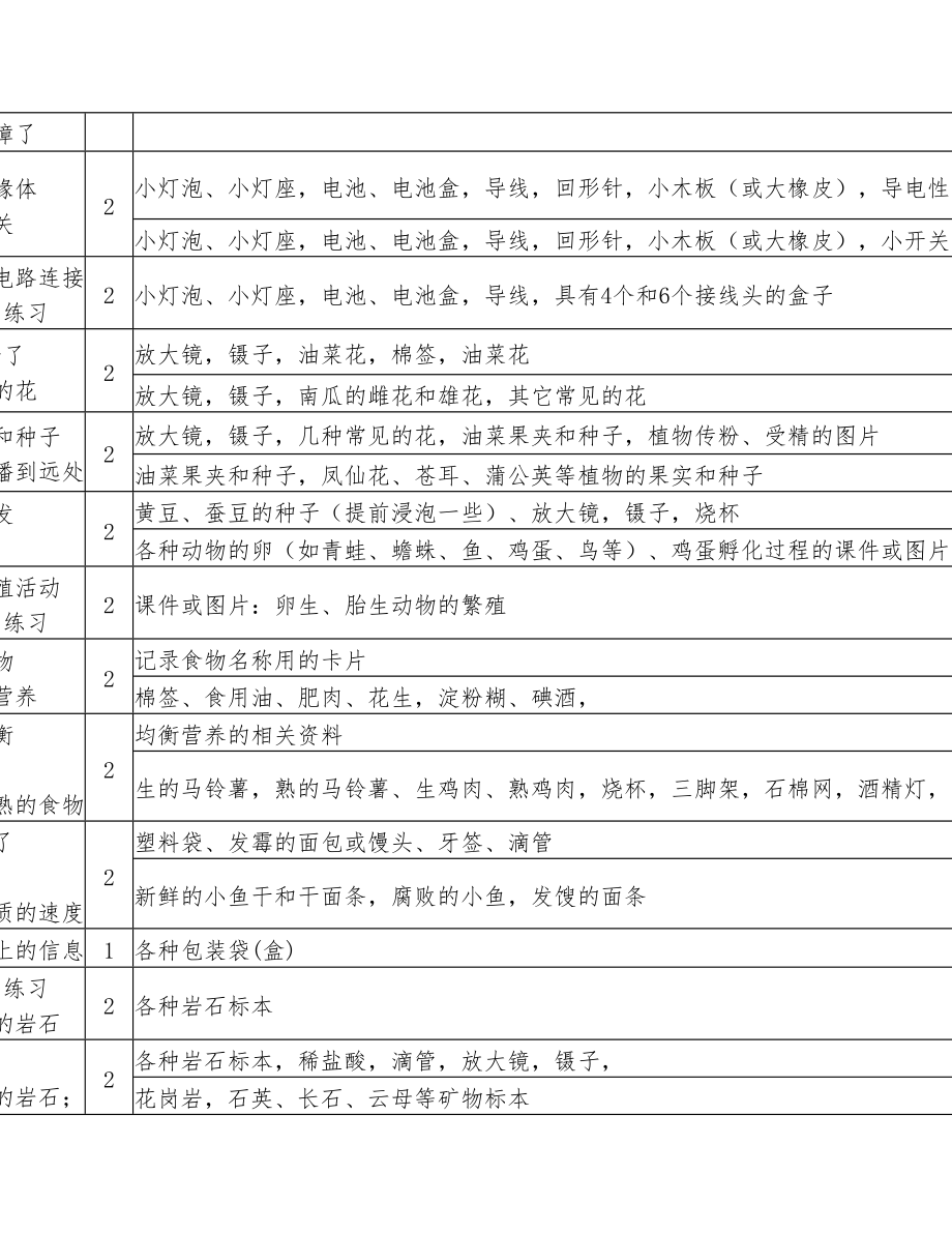 教科版四年级科学下册教学计划全册教案