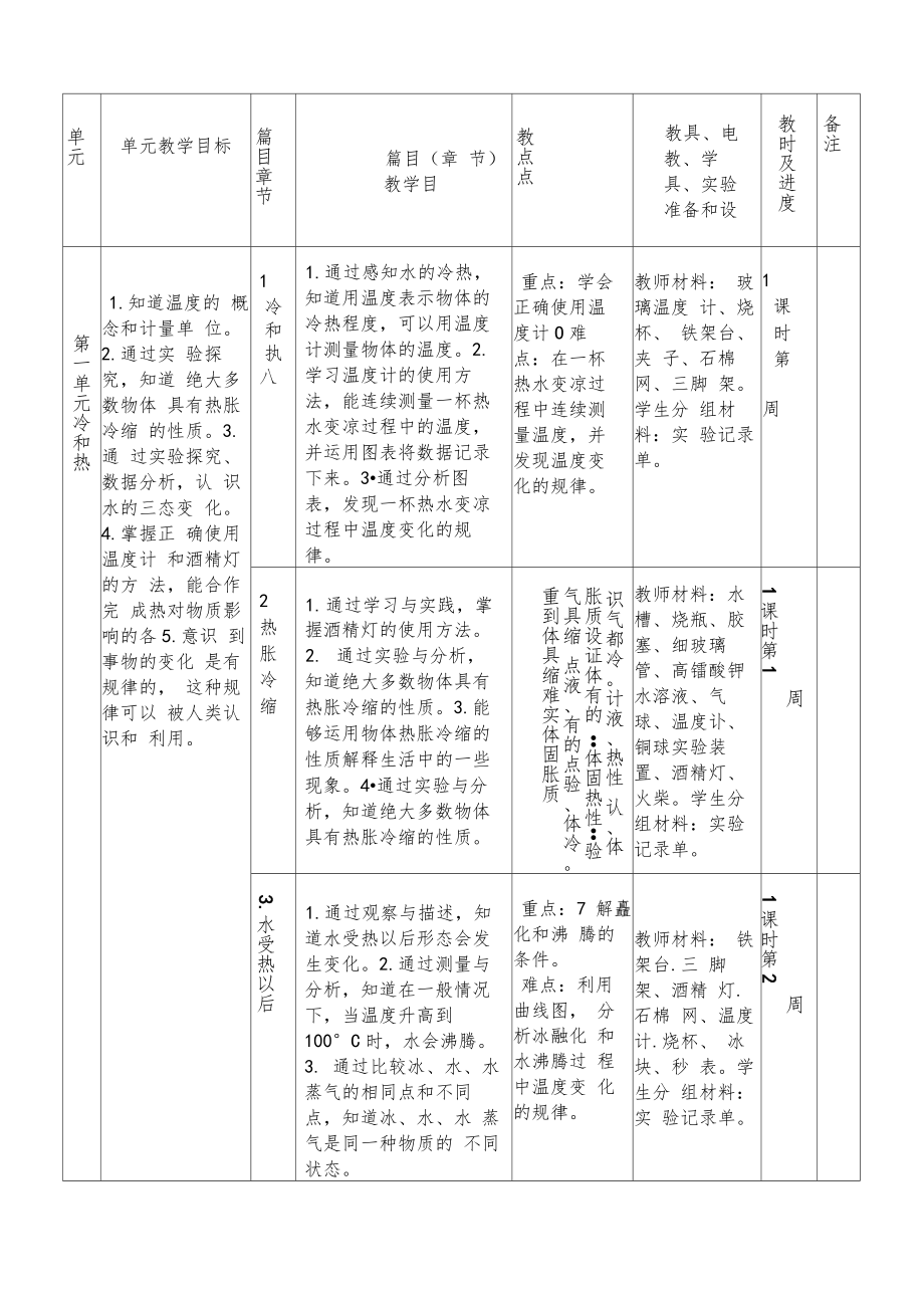 【新】苏教版四年级科学下册全册教案【教学设计】5