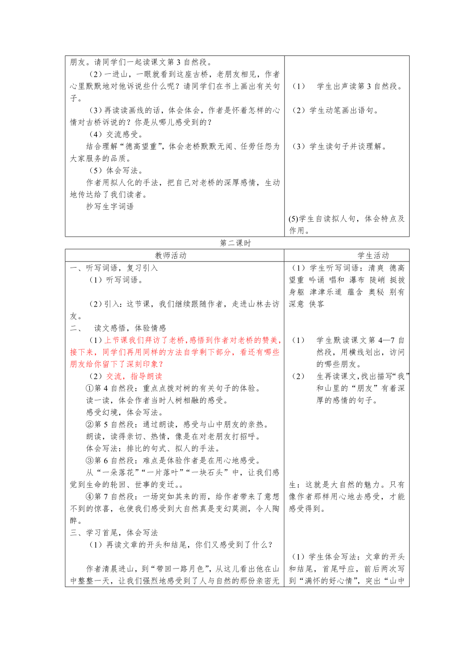 六年级下册电子备课教案(全册)