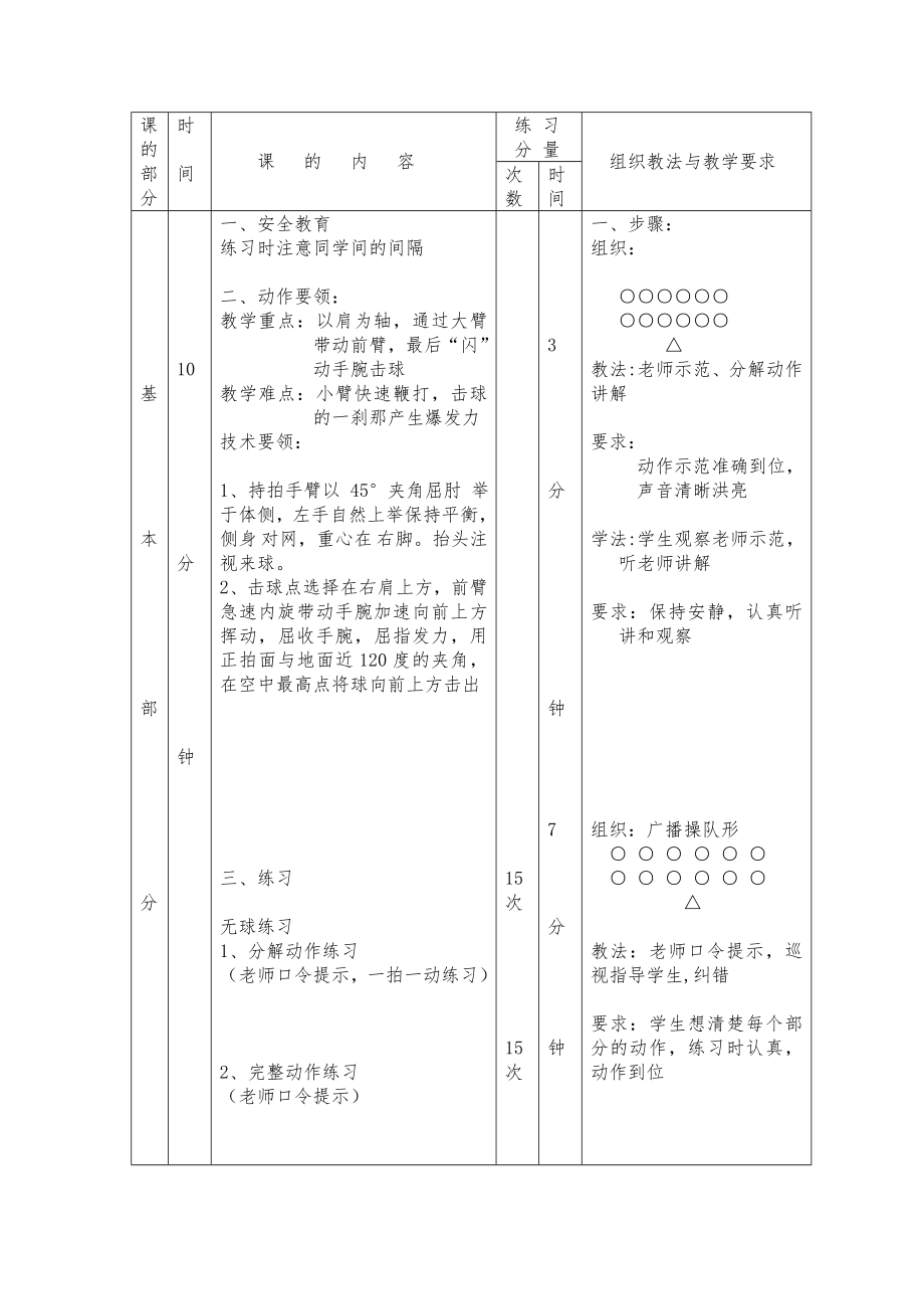 羽毛球正手击高远球教案