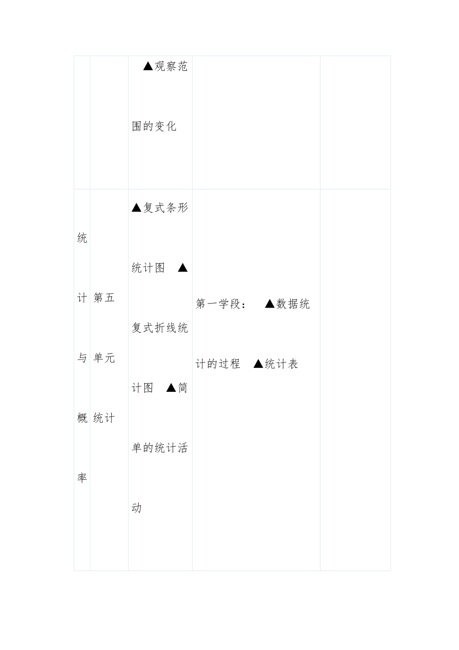 北师大版六年级数学下册全册体备课教案1