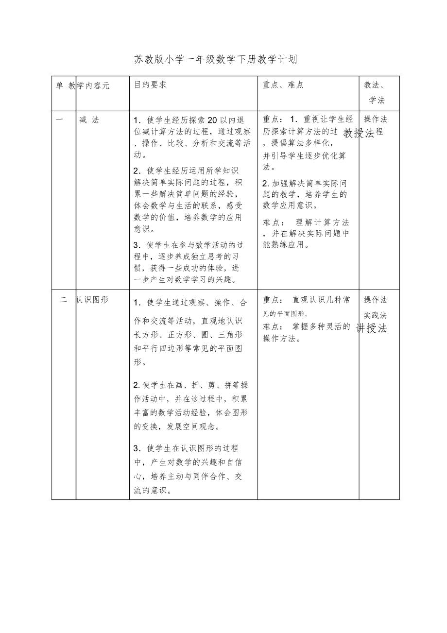 学年苏教版小学一年级数学下册表格式教案(149页全册)