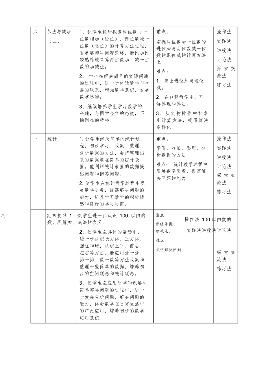 学年苏教版小学一年级数学下册表格式教案(149页全册)