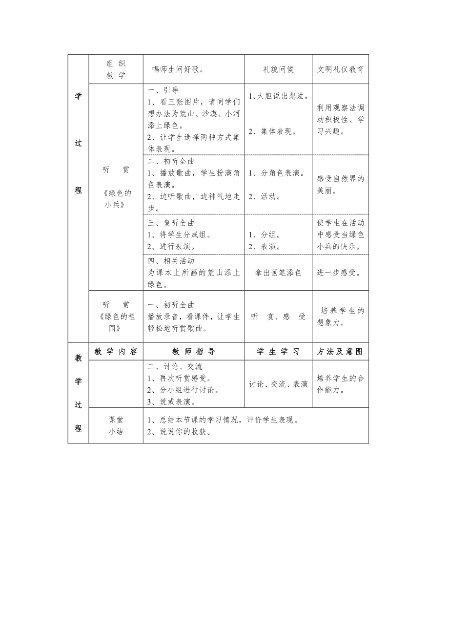 湘版二年级音乐下册全册备课教案表格式教案1