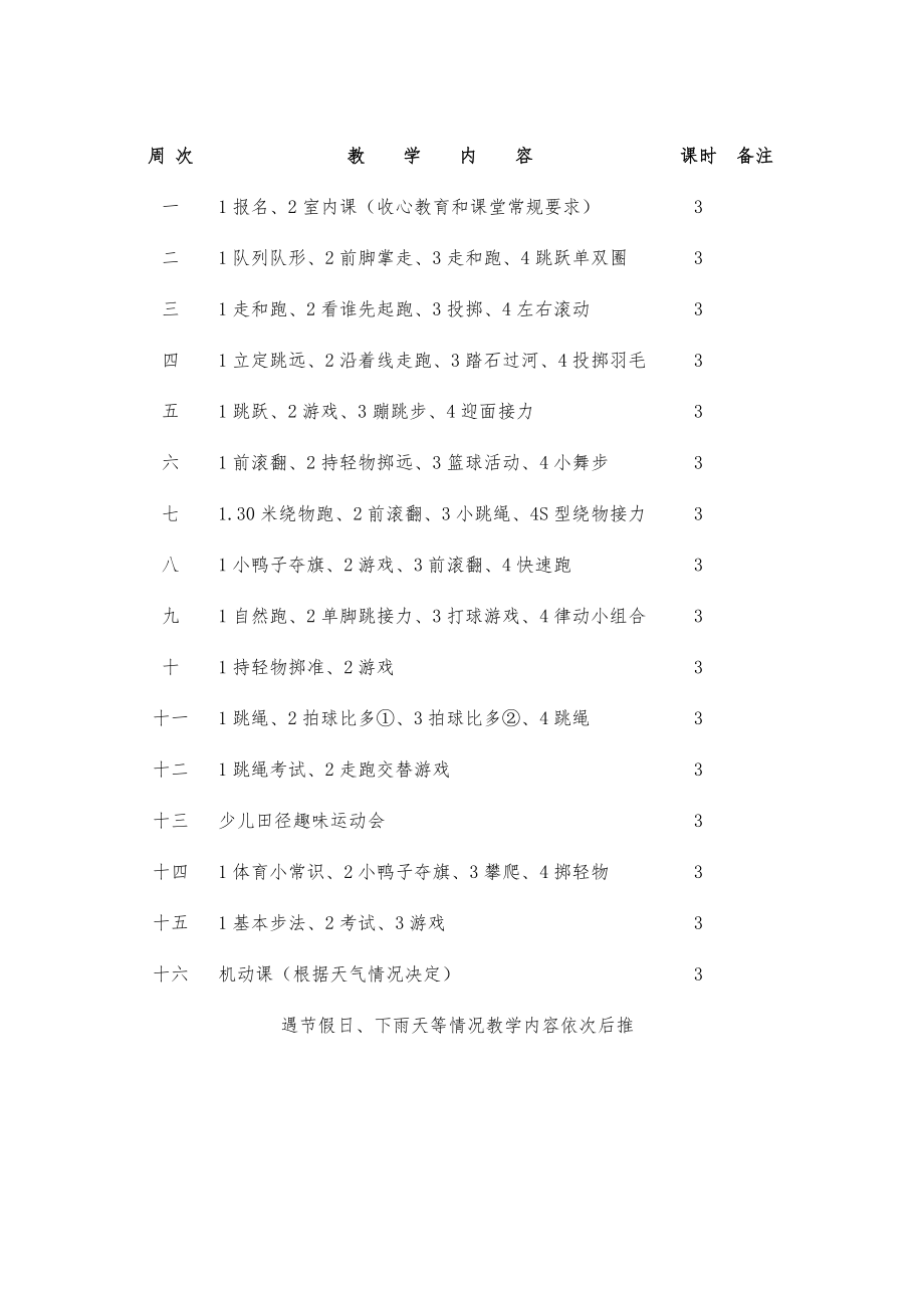 小学一年级下册体育教案全册3