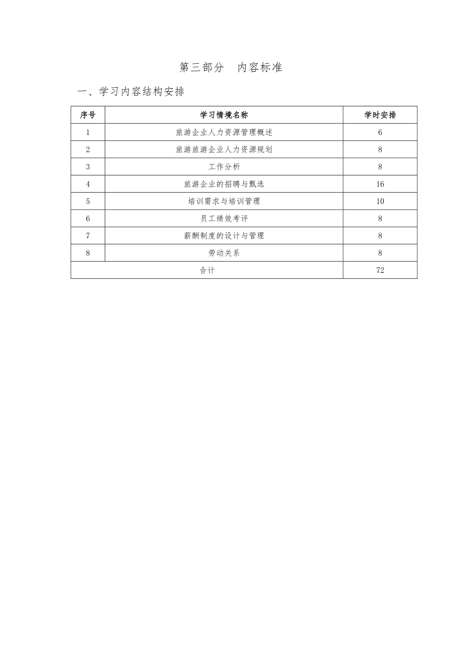 旅游企业人力资源管理教案