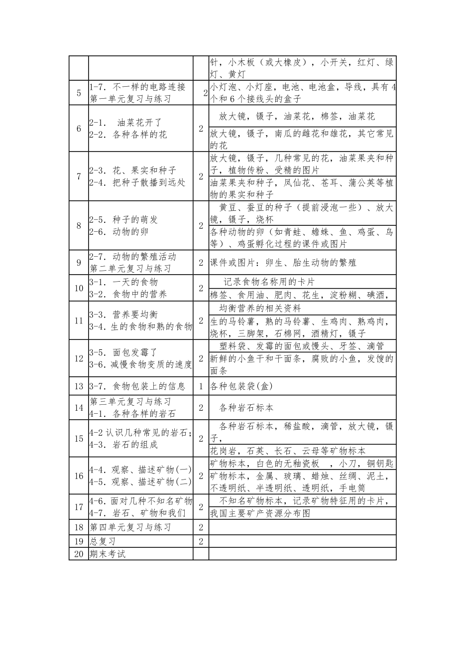 四年级科学下册教案(含教学计划)全册1