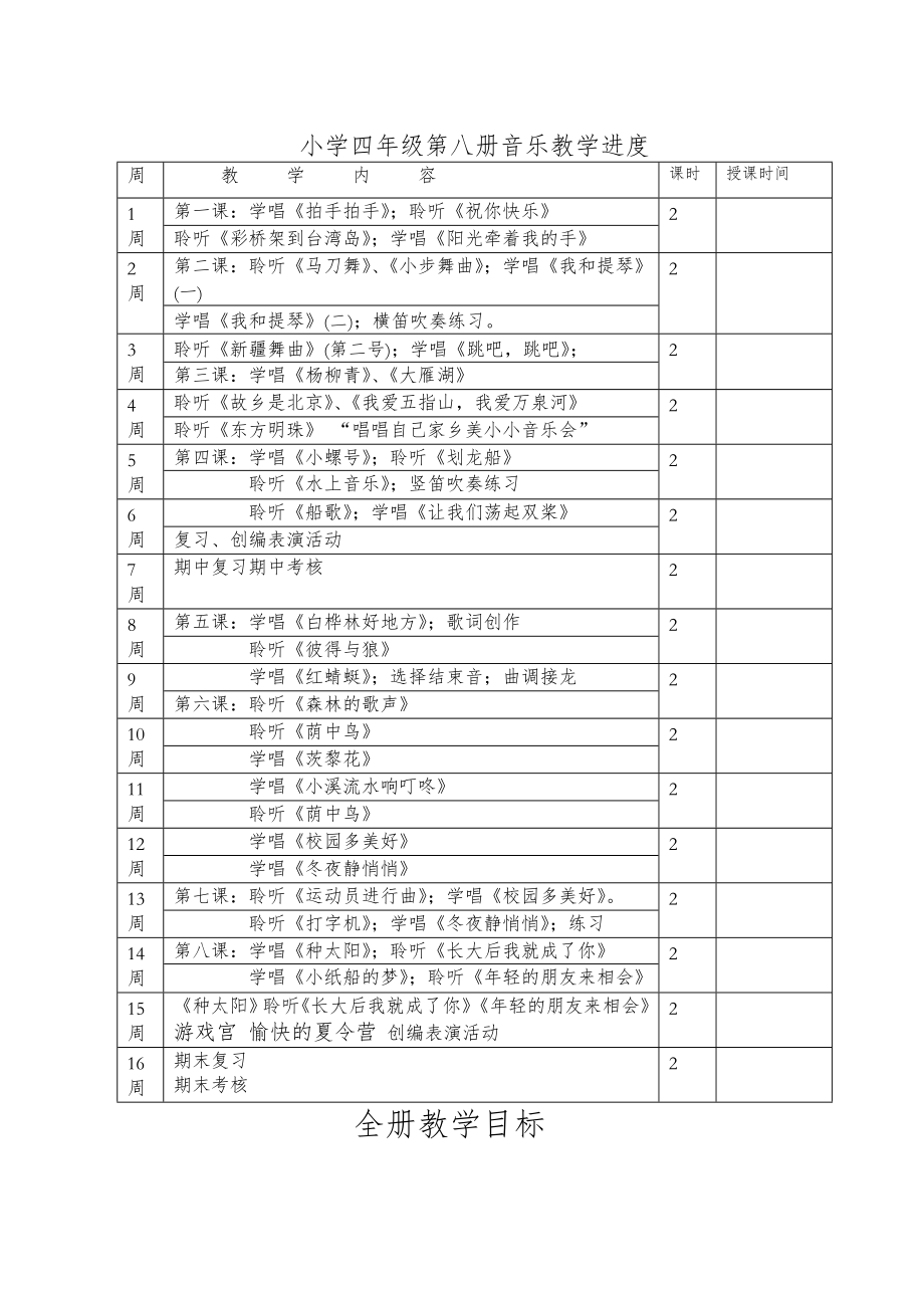 【精美版】新人音版小学音乐四年级下册全册教案