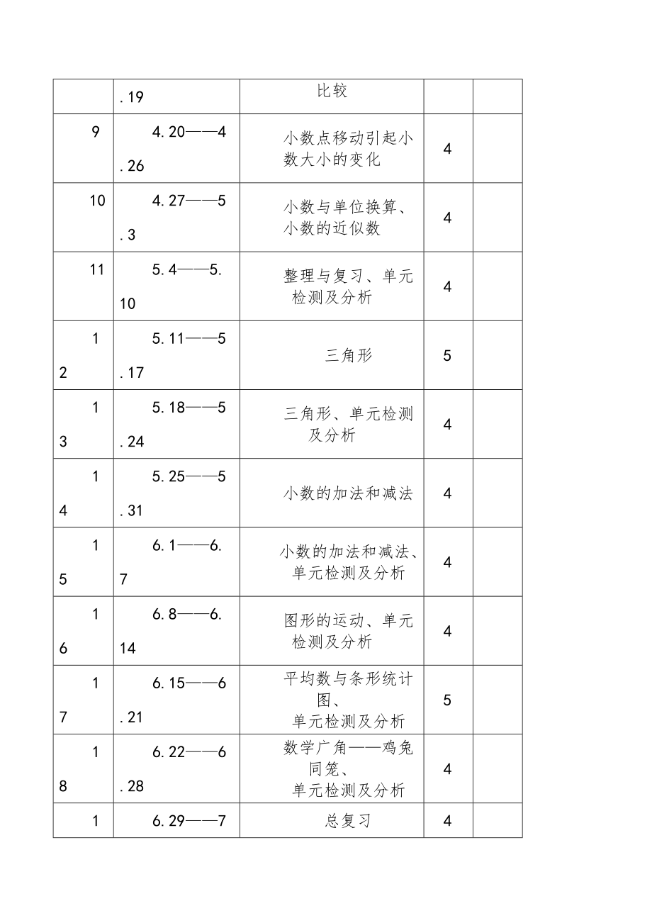 人教版四年级数学下册知识点全册教案