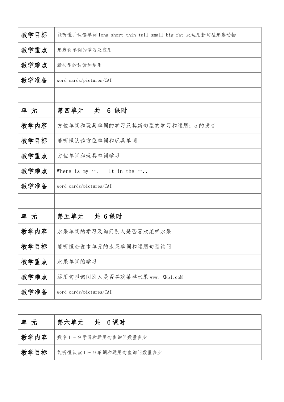 新人教版小学三年级下册英语全册教案5