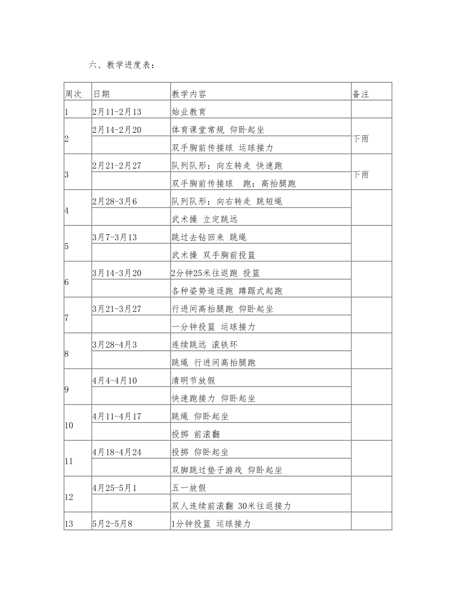 小学六年级下册体育教案全册40