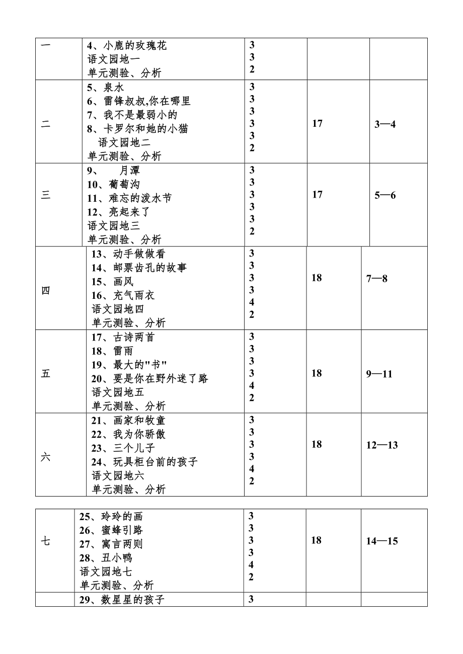 人教版小学语文二年级下册全册教案（页）