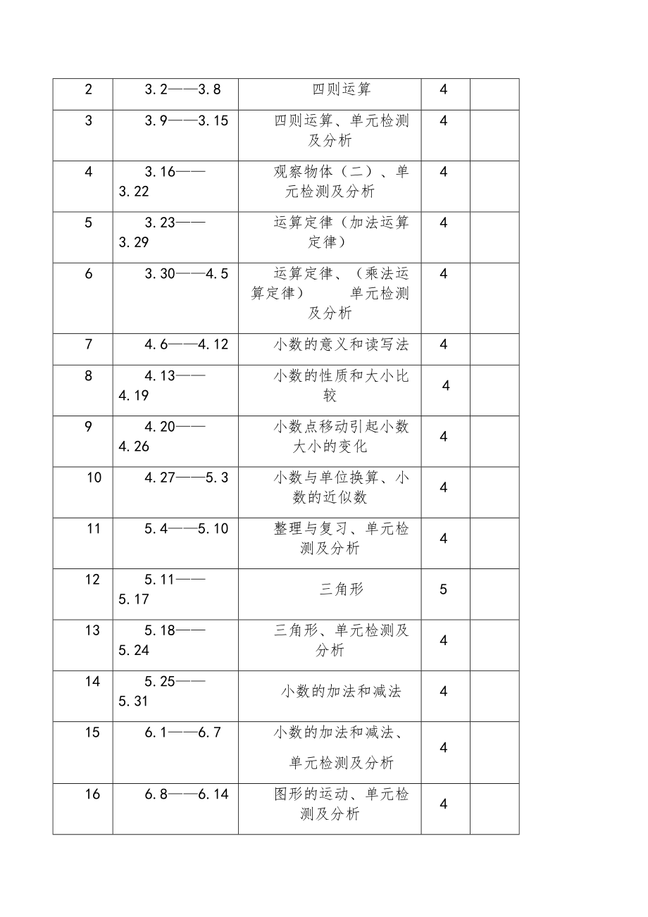 小学四年级数学下学期全册知识点教案