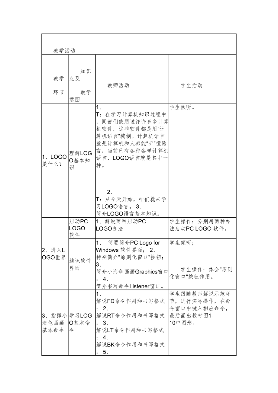 小学六年级下册下学期信息核心技术全册教案