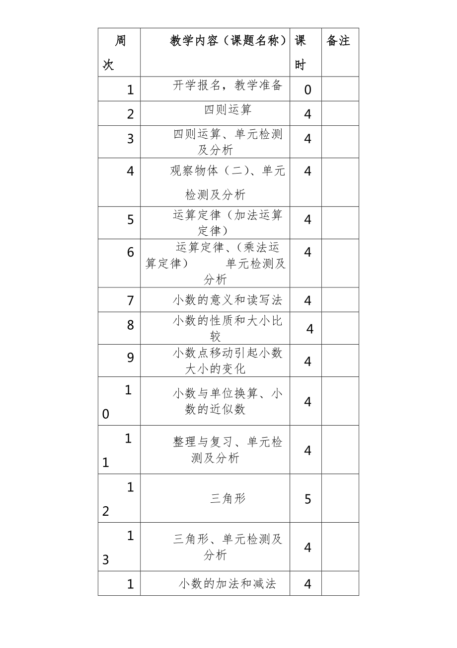 人教版四年级下学期数学全册教案1