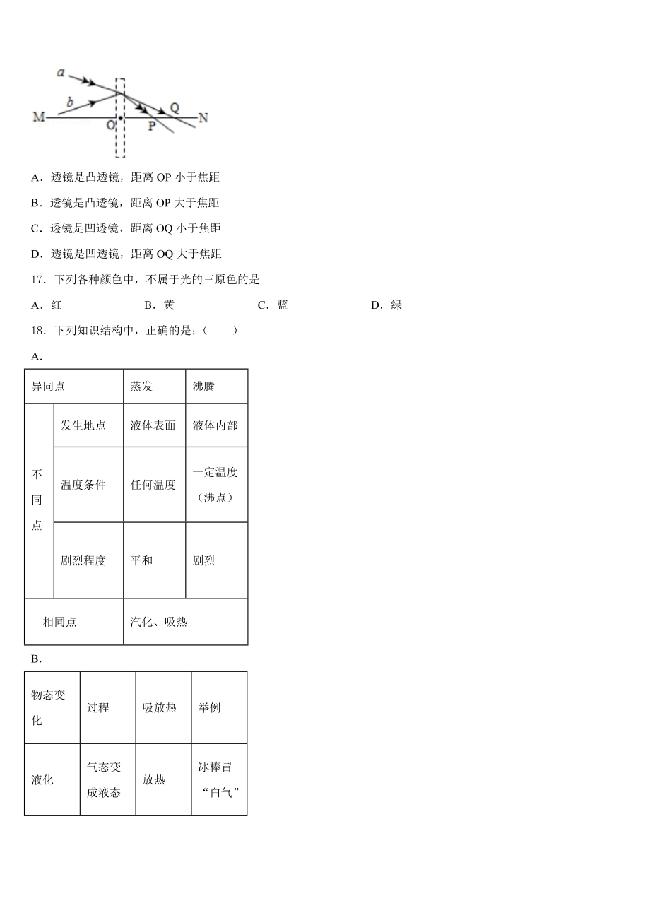 2023年江苏省徐州市物理八年级第一学期期末检测试题含解析