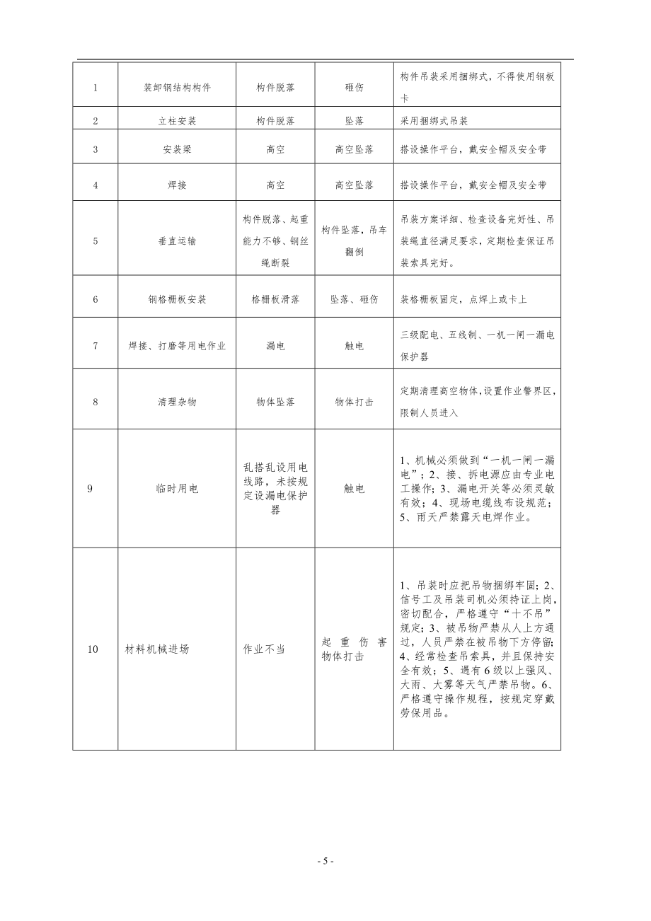 钢结构施工专项安全方案