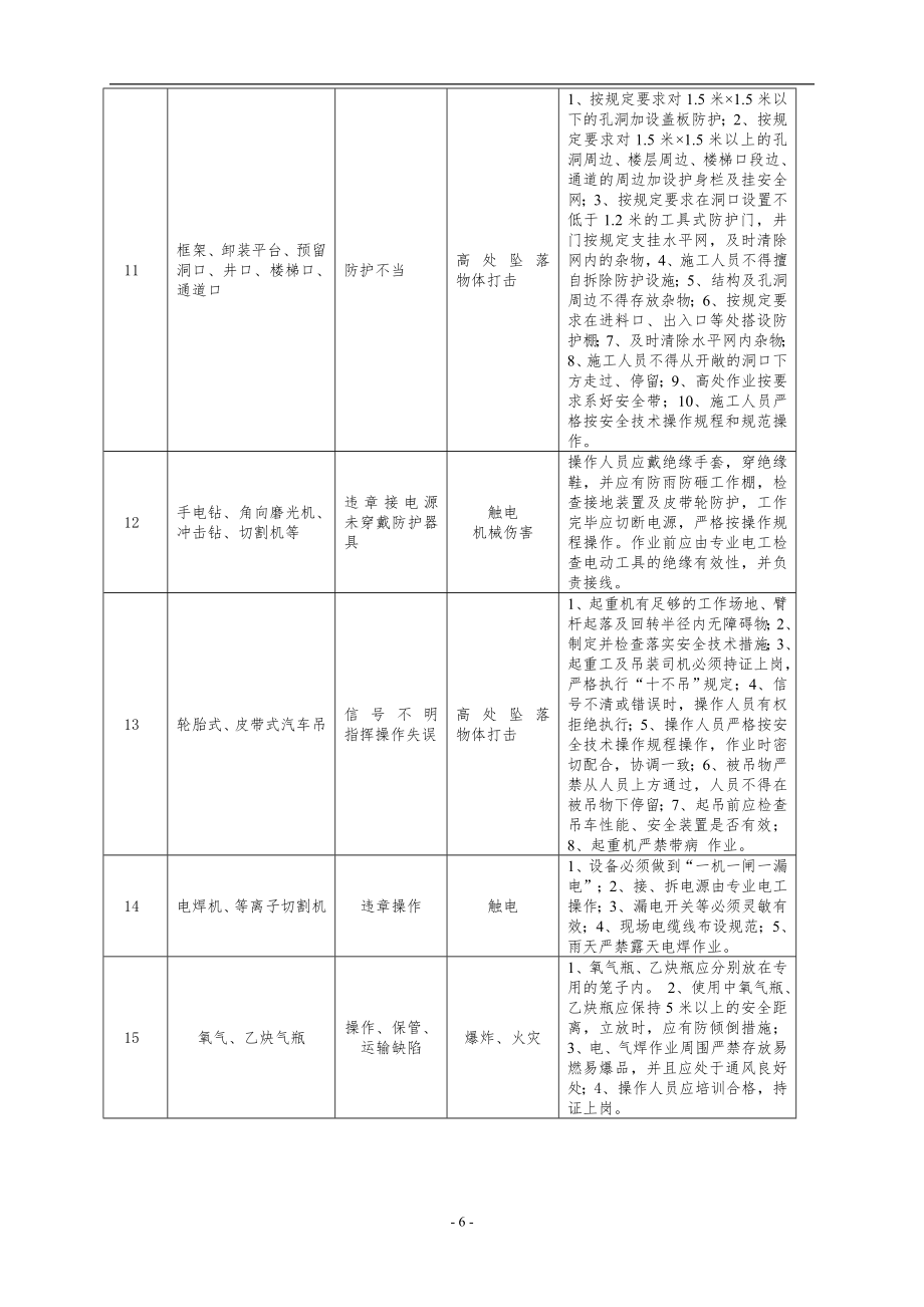 钢结构施工专项安全方案