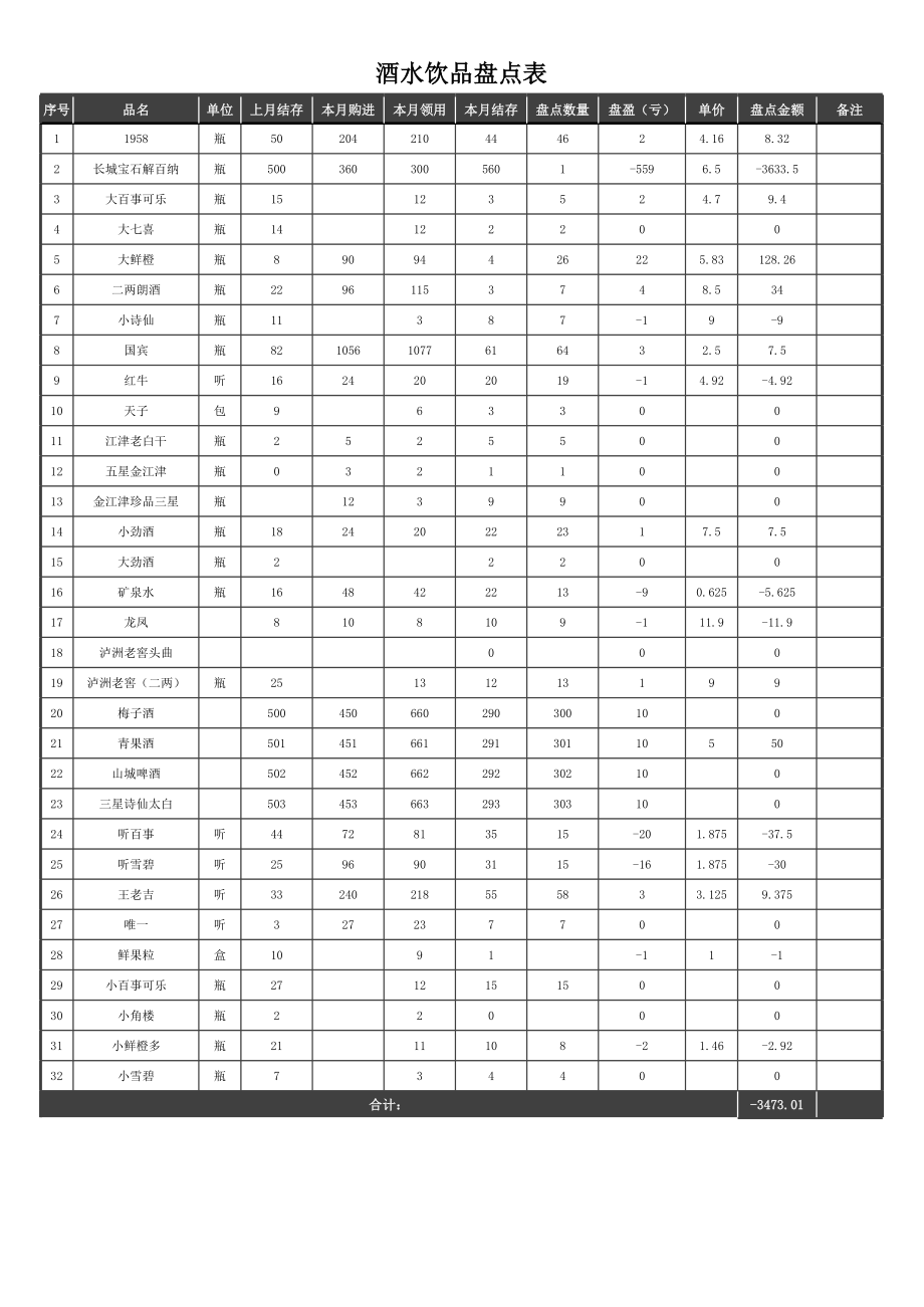 酒水饮品盘点表