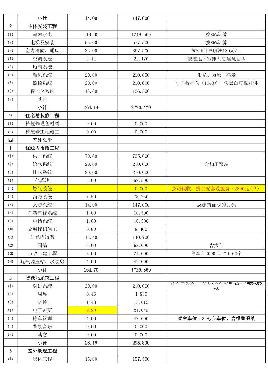 开发成本估算表excel表