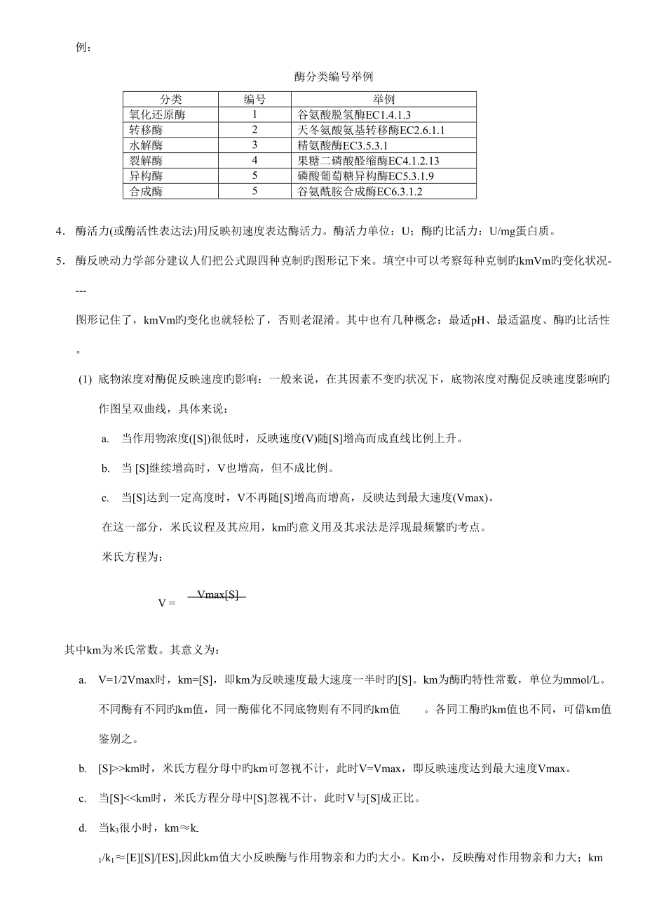 2022年生化知识点总结