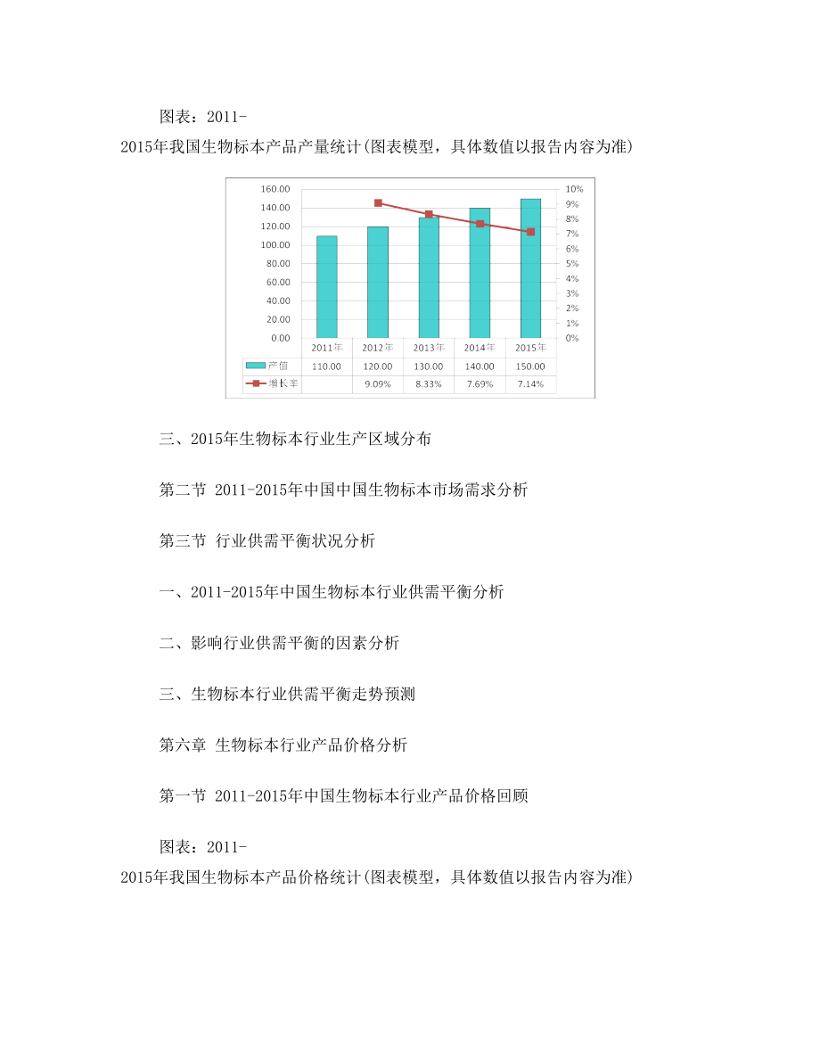 -生物标本行业深度调查及发展前景研究报告