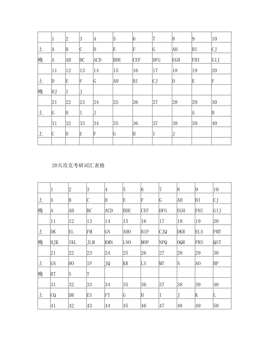 10天搞定考研词汇