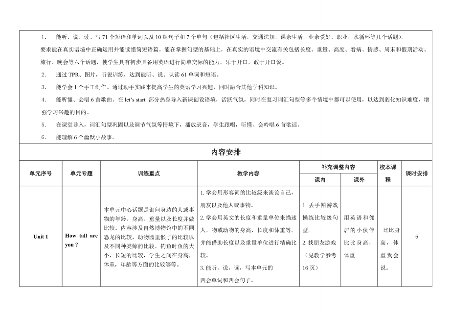 -小学英语六年级下册课程纲要