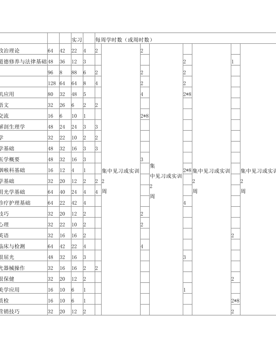 眼视光技术专业教学计划