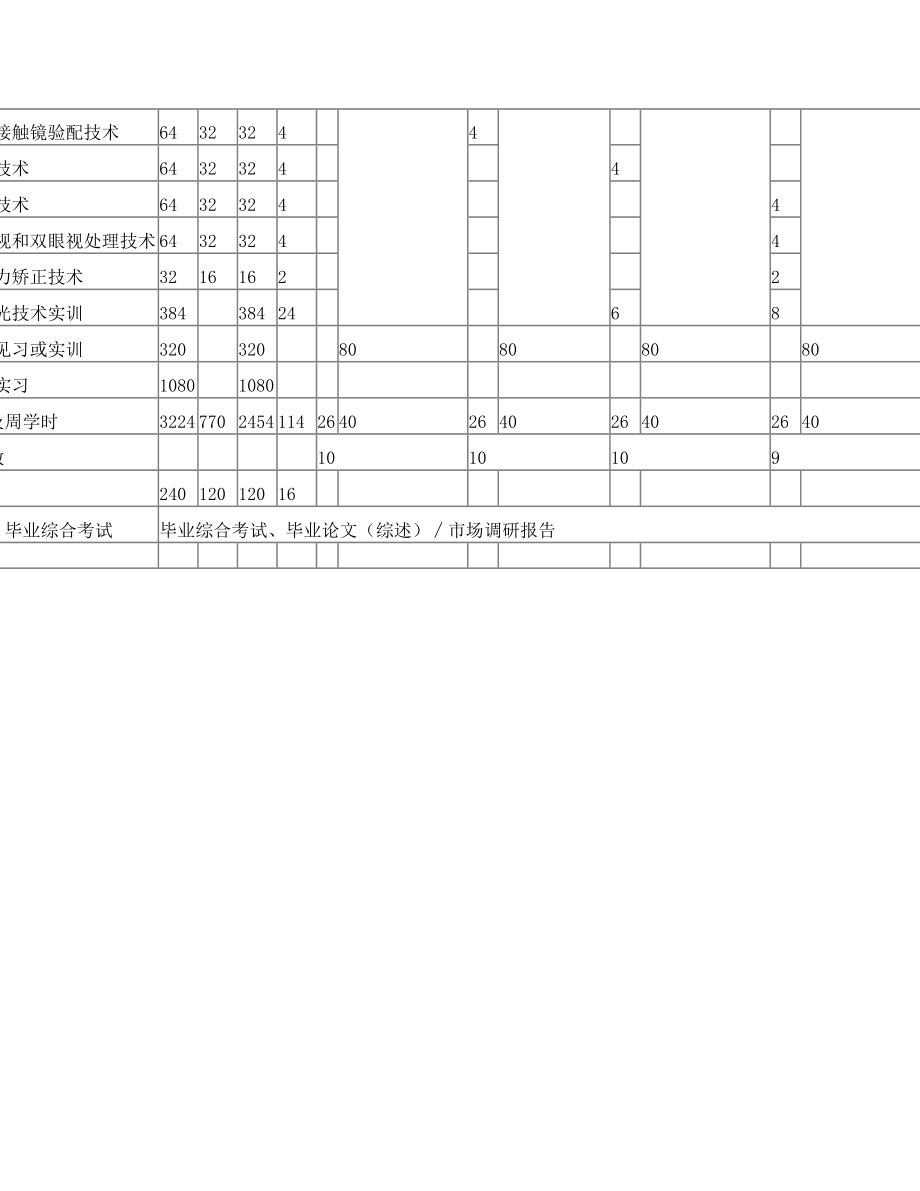 眼视光技术专业教学计划