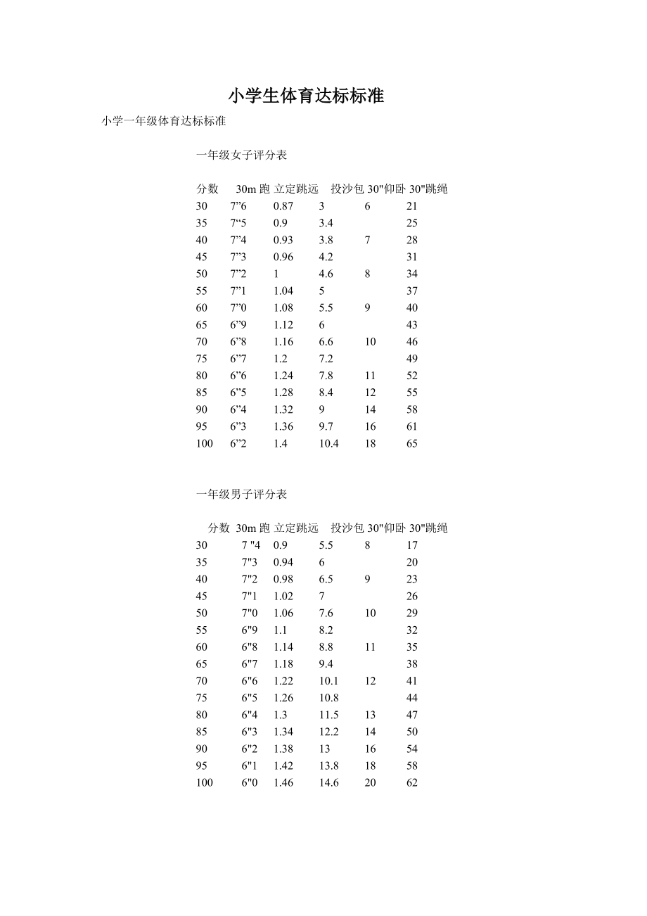 小学生立定跳远达标标准