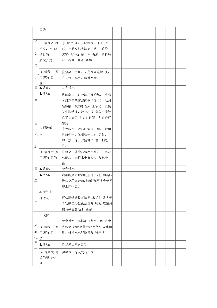 胃癌根治术健康教育路径