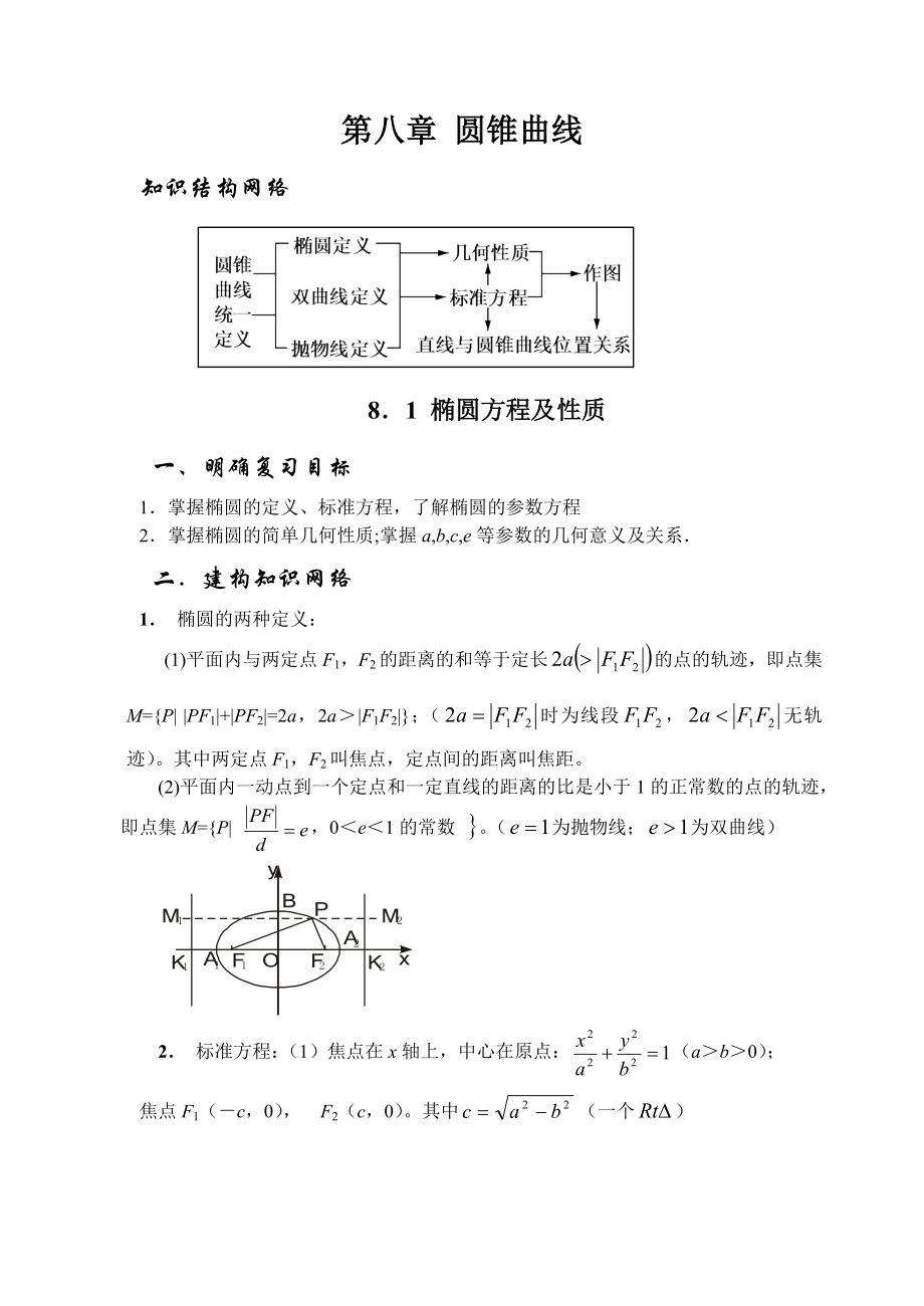 高考数学椭圆方程及性质