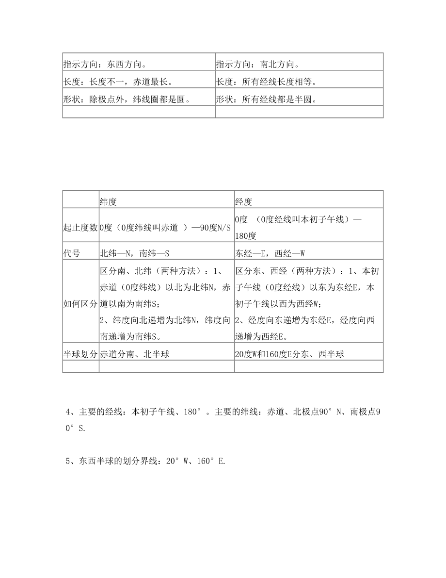 七年级上册地理第一章《地球和地图》知识点