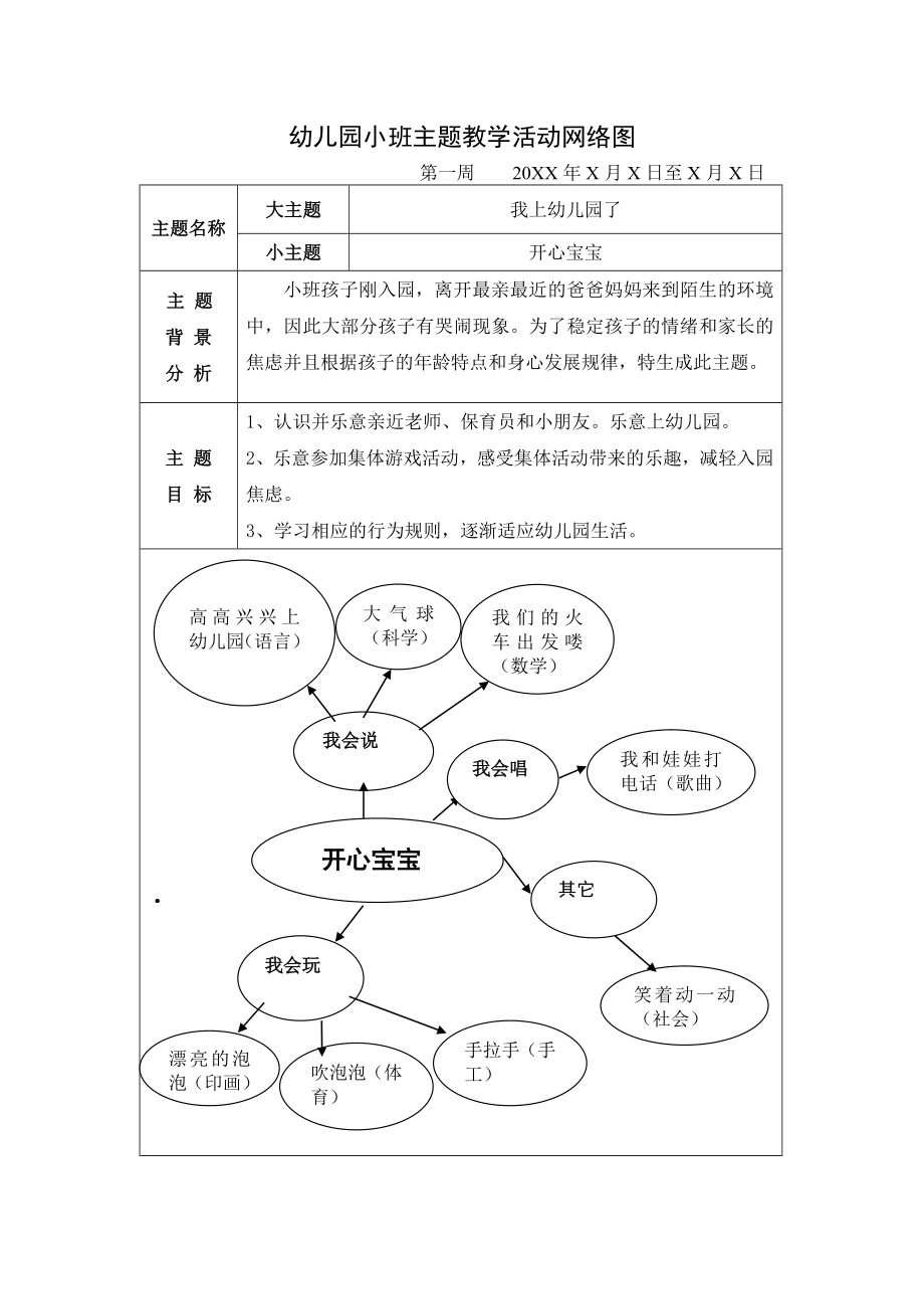 幼儿园小班主题教学活动网络图