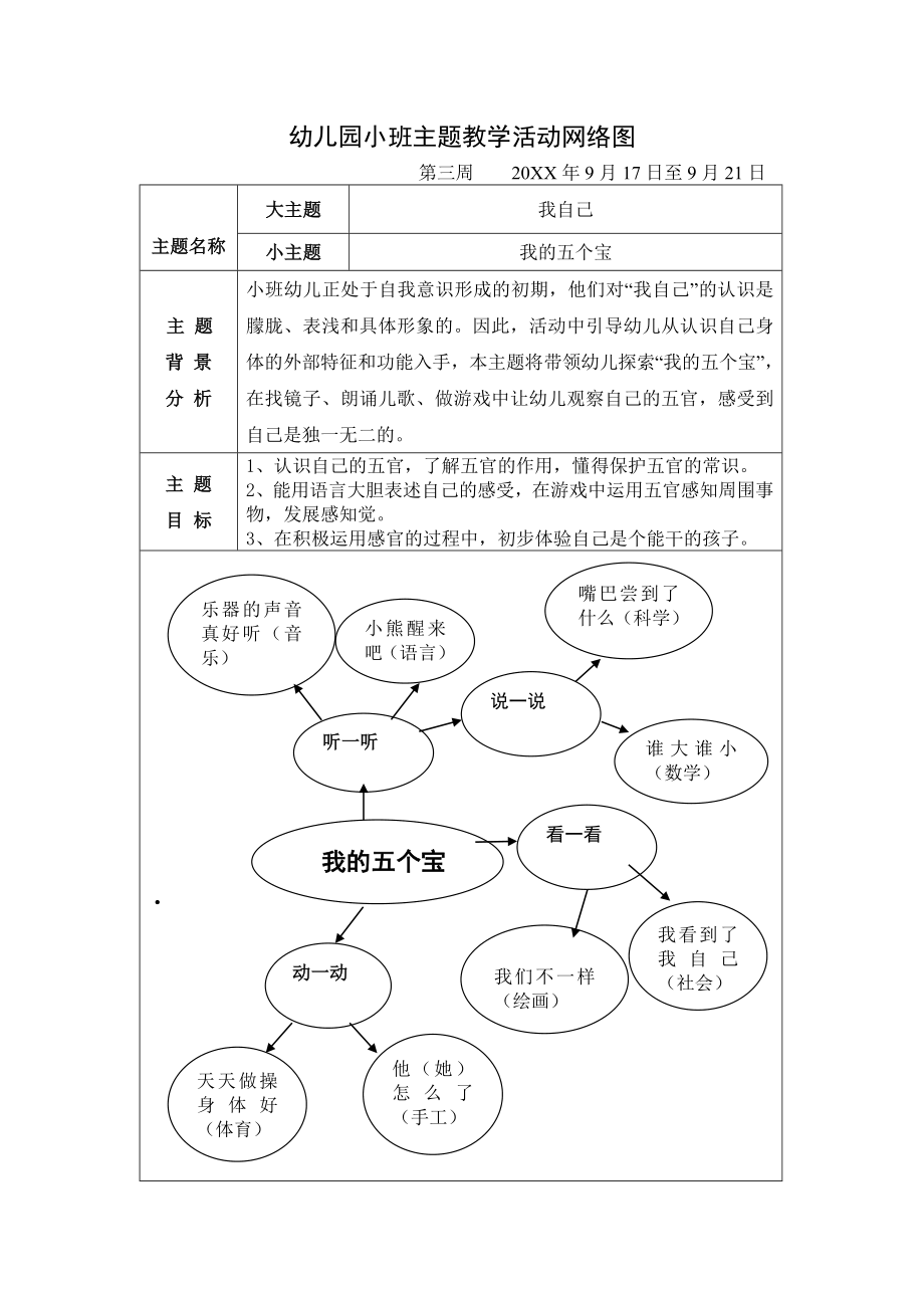 幼儿园小班主题教学活动网络图