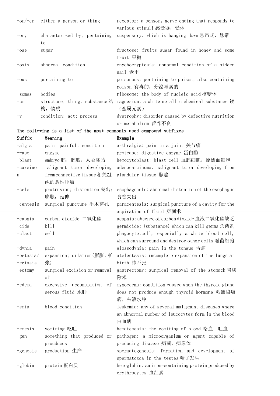 医学英语词根最终打印版