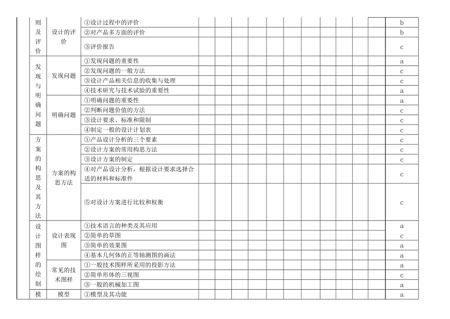 高中通用技术双向细目表与考试要求